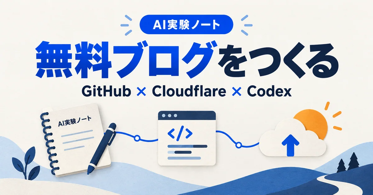 無料ブログをつくる、GitHub・Cloudflare・Codex。ノート、コード、公開用のクラウドをつなぐイラスト。